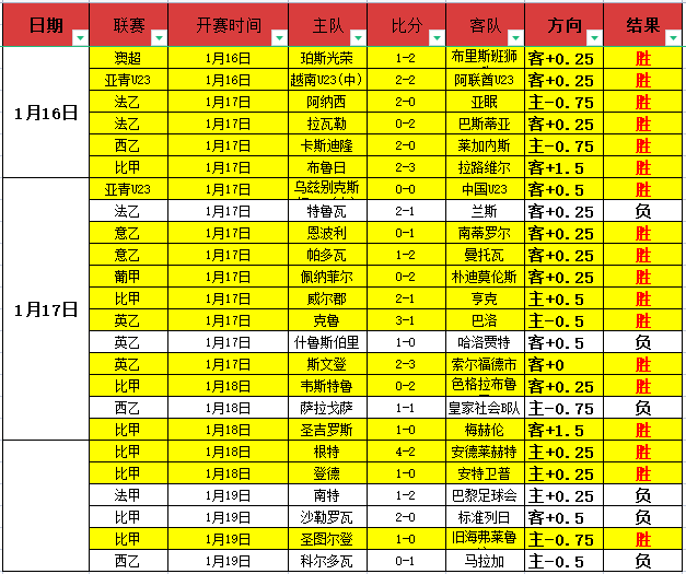阿联酋劲旅,富查伊拉,四胜佳绩背,云顶娱乐官网,云顶娱乐官网在线娱乐平台