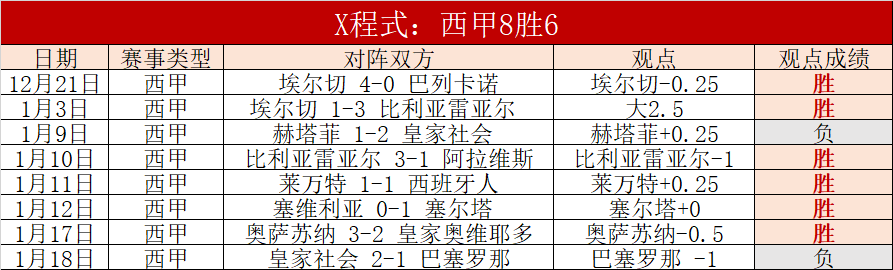 皇马,完胜巴塞罗,国王杯次轮,云顶娱乐官网,云顶娱乐官网在线娱乐平台