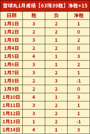 国足,人集训名单,首轮联赛未,云顶娱乐官网,云顶娱乐官网在线娱乐平台