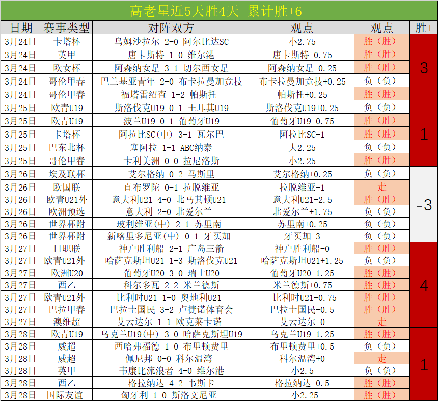 连中五元,沙特联赛趋,势明朗,云顶娱乐官网,云顶娱乐官网在线娱乐平台