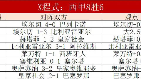 皇马4-0完胜巴塞罗那，国王杯次轮巴塞遭遇逆转绝杀