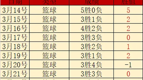 切尔西进攻力存疑？阿尔特塔盛赞遭质疑，帕尔默缺席或影响进球