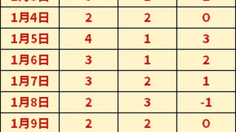 国足13人集训名单首轮联赛未能登场